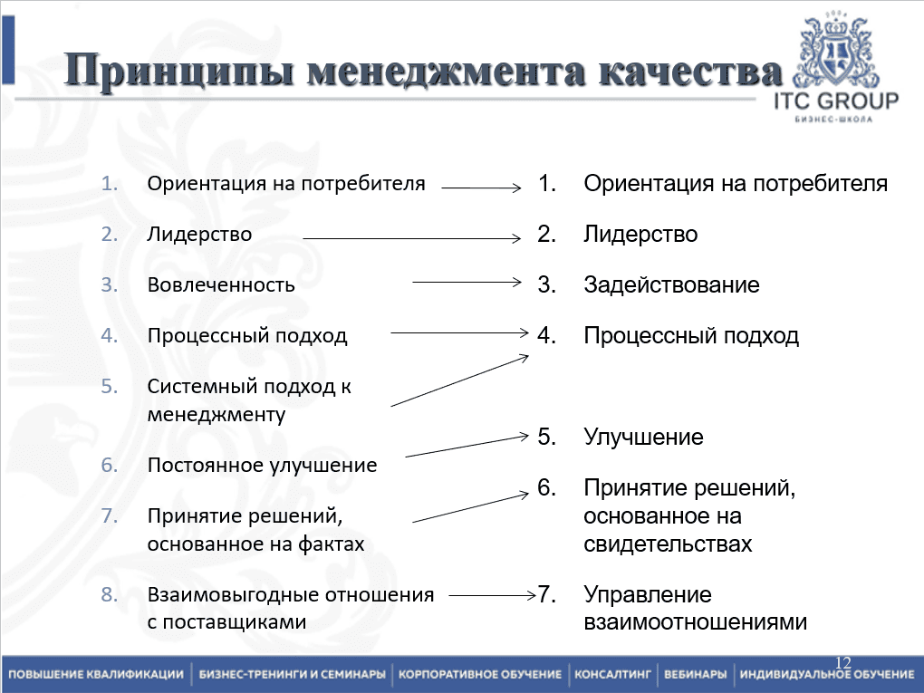 28-29 июля 2025 года прошёл семинар на тему "ТОиР. Управление техническим обслуживанием и ремонтами (ТОиР) предприятия"