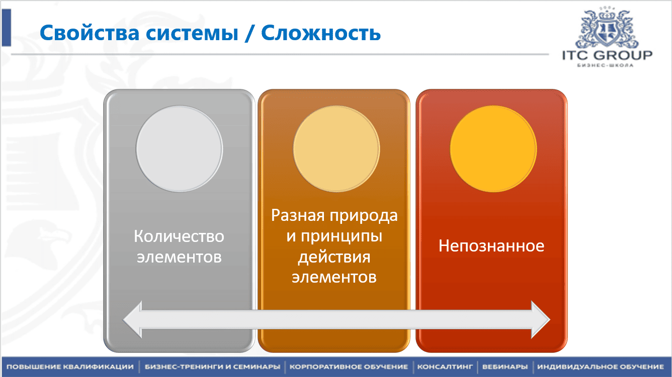6 августа 2025 года прошёл семинар на тему "Главный технолог. Организация работы отдела / службы главного технолога"