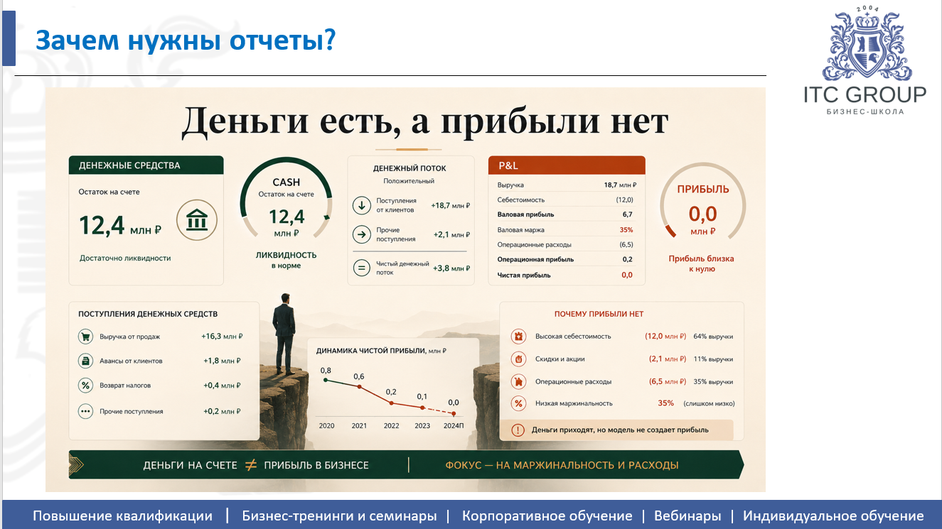 18 августа 2026 года прошёл семинар на тему "Финансовый менеджер"