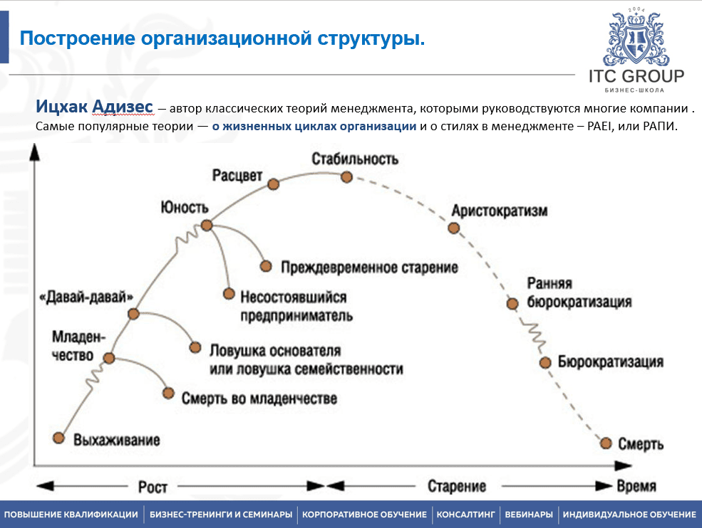 20-21 августа 2025 года прошёл семинар на тему "Организационная структура компании. Оптимизация системы управления"