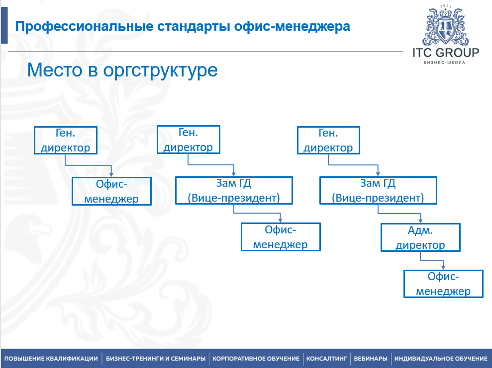 19 августа 2025 года прошёл семинар на тему "Офис-менеджер"