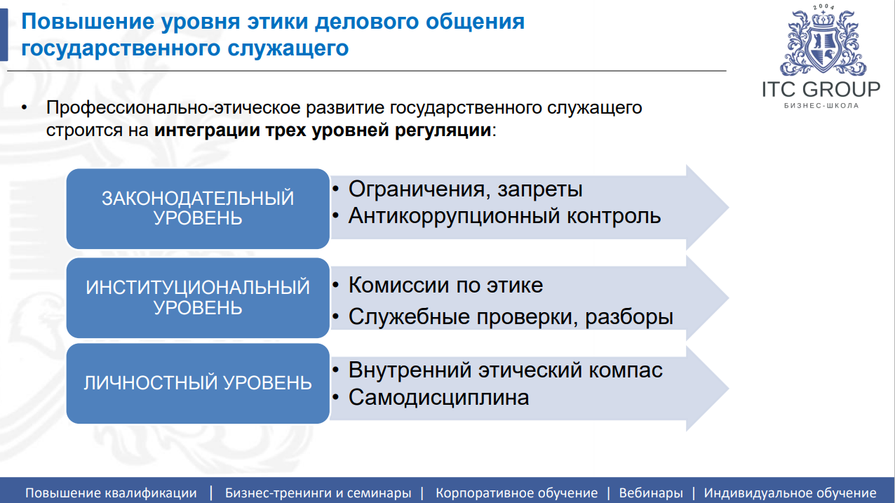 25 июля 2026 года прошёл семинар на тему "Деловой этикет, протокол и имидж государственных и муниципальных служащих"