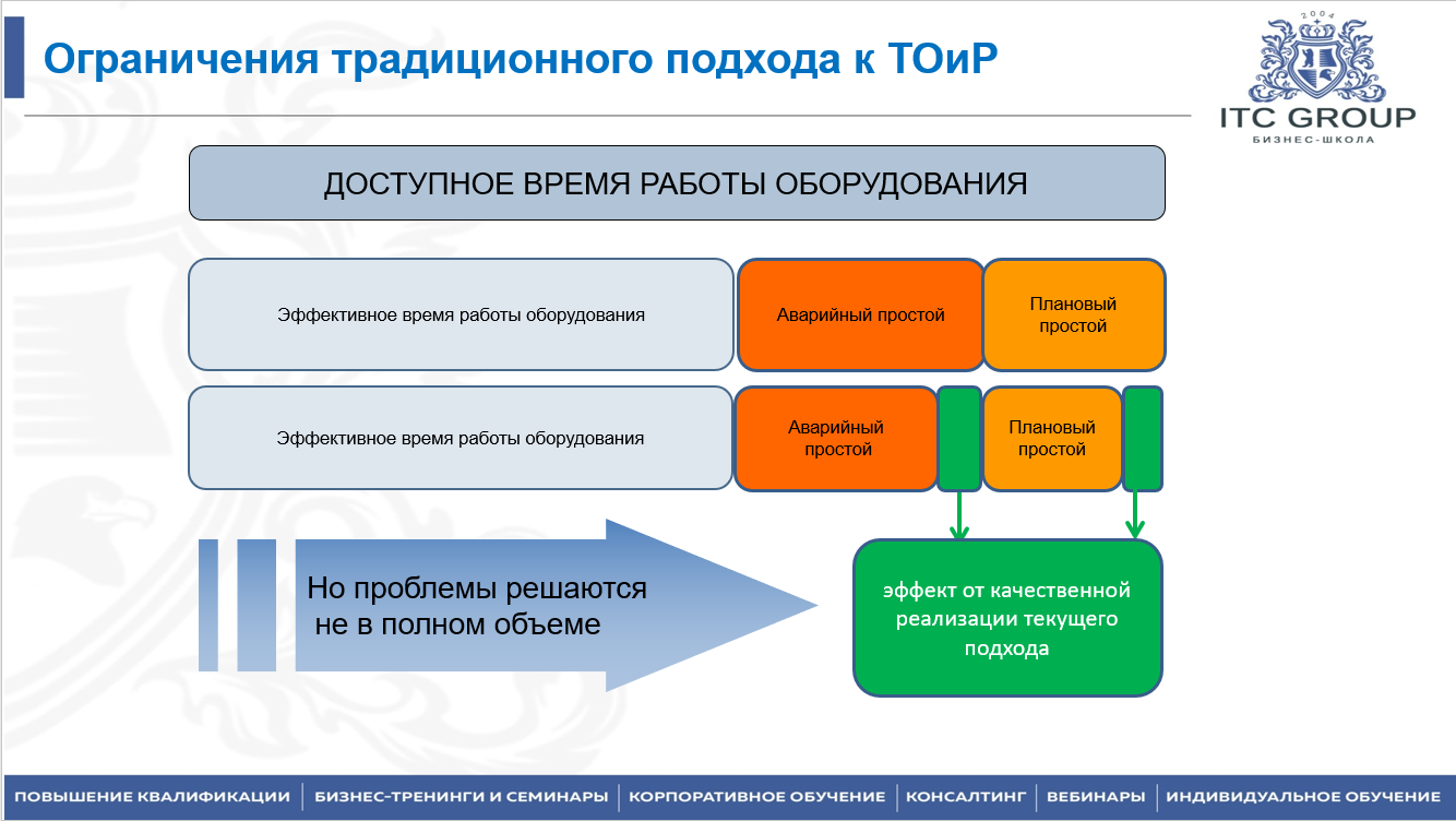 5 сентября 2025 года прошёл семинар на тему "ISO 55001:2014. ГОСТ Р 55.0.02/2014. Управление активами. Национальная система стандартов. Системы менеджмента"