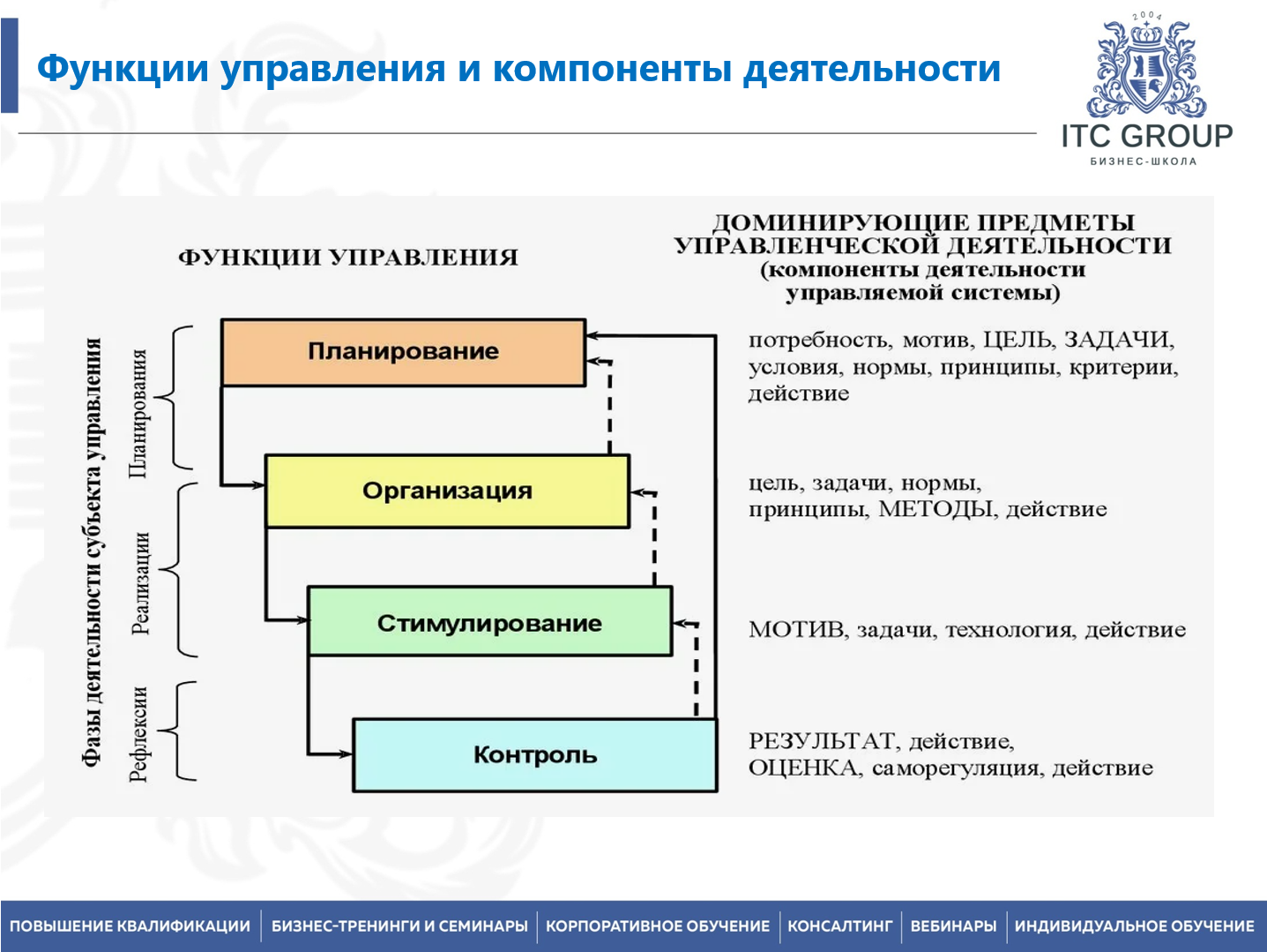 12-13 февраля 2026 года прошел семинар на тему "Mini-MBA. Управленческие навыки. Личная эффективность руководителя"