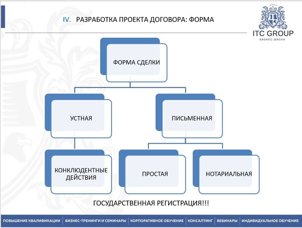 1 июля 2026 года прошёл семинар на тему "Договорная работа для «не юристов», менеджеров, экономистов. Работа с договорами"