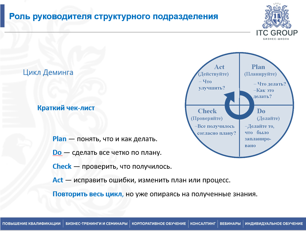 16 декабря 2025 года прошёл семинар на тему "Руководитель отдела. Руководитель подразделения"