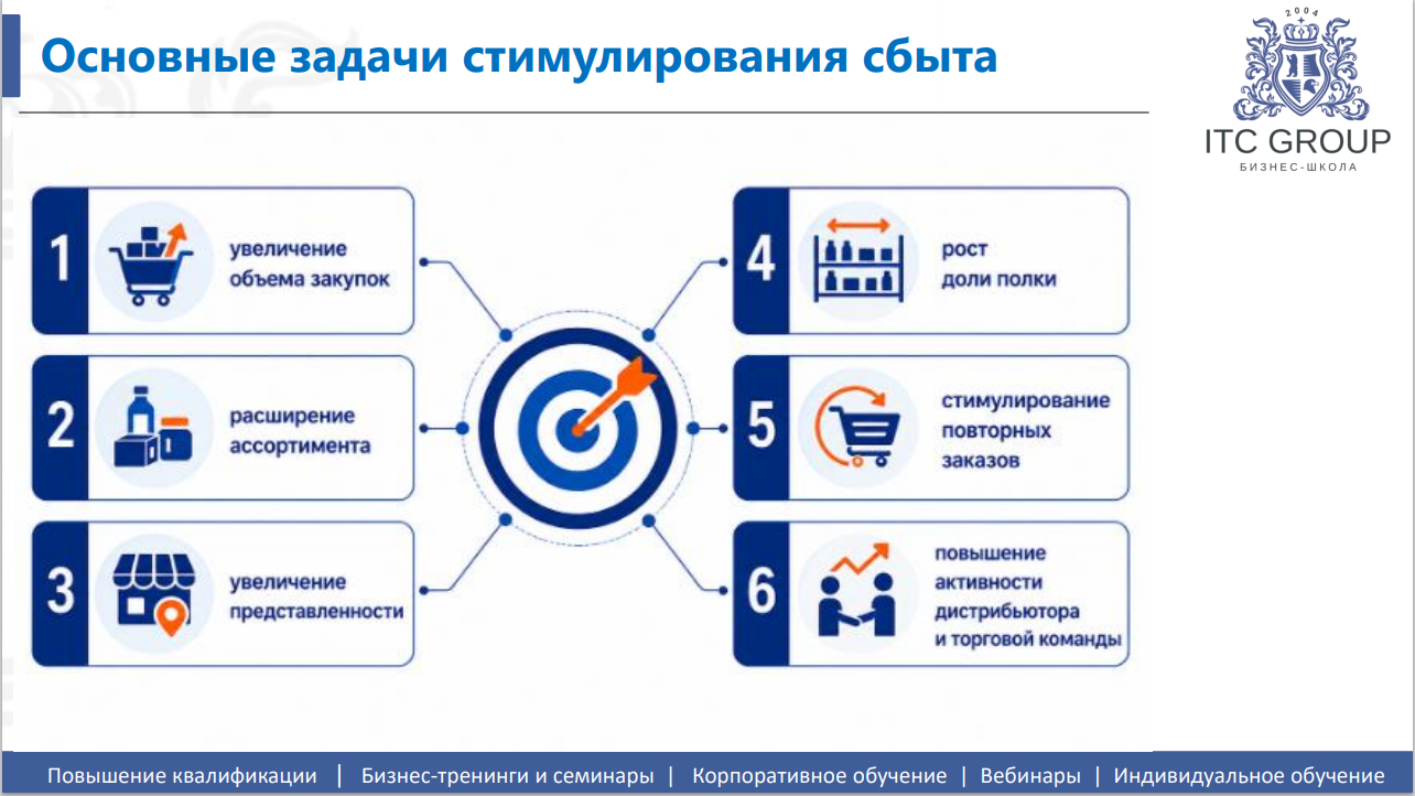 10-11 августа 2026 года прошёл семинар на тему "Менеджер по торговому маркетингу (Трейд-маркетолог)"