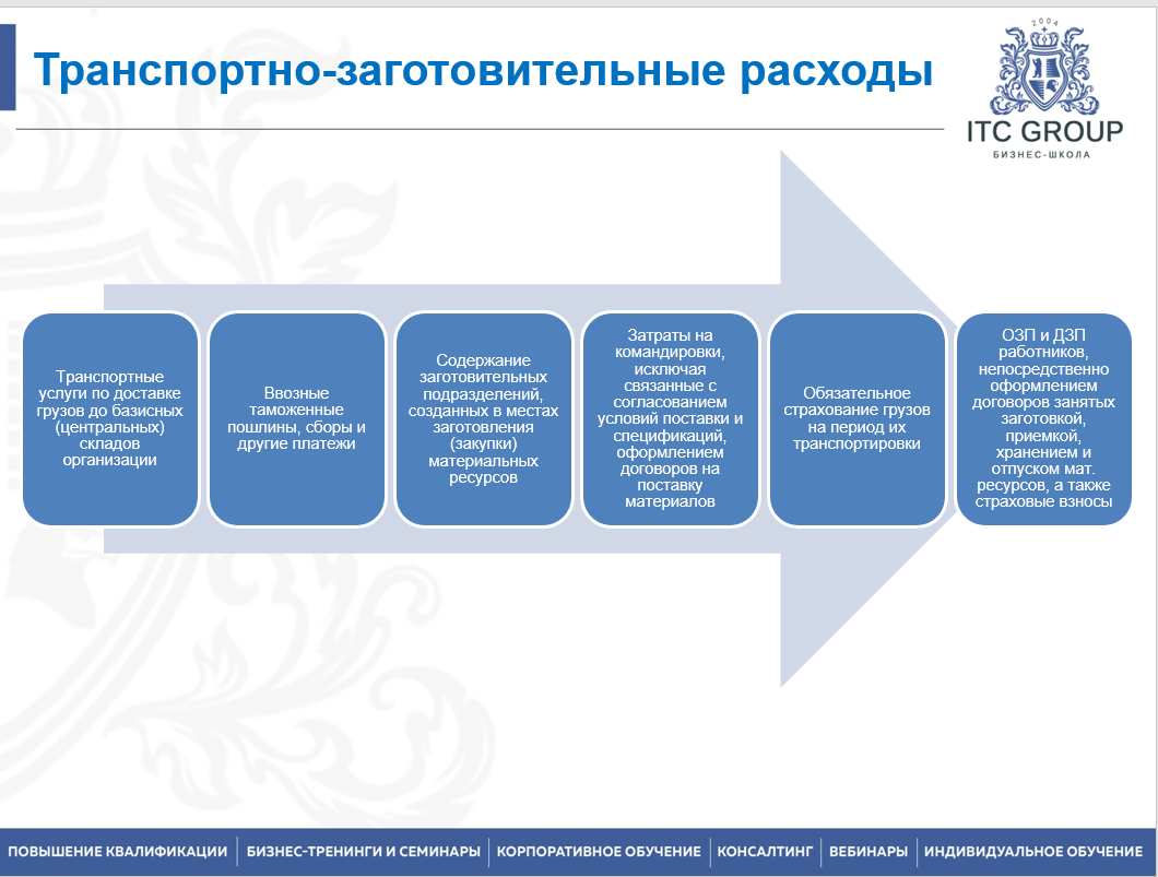 27-28 апреля 2026 года прошёл семинар на тему "Гособоронзаказ (ГОЗ) для экономиста"