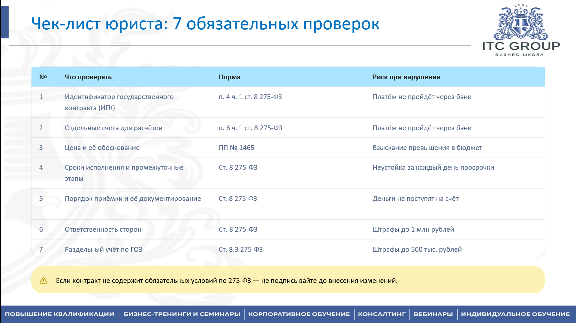 24 июля 2026 года прошел семинар на тему "Гособоронзаказ (ГОЗ) для юриста"