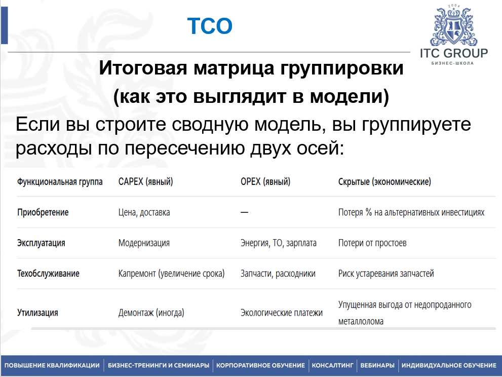 20-21 августа 2026 года прошёл семинар на тему "Совокупная стоимость владения (TCO). Практические инструменты анализа и управления затратами"