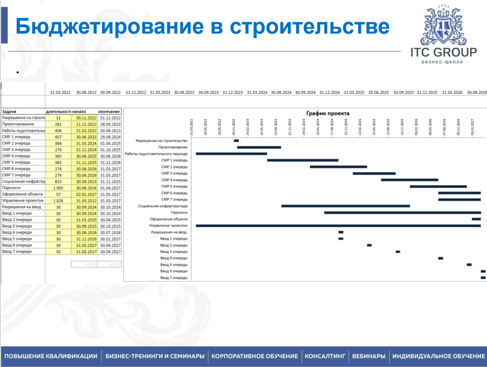 12 августа 2026 года прошёл семинар на тему "Управленческий учет, бюджетирование в строительстве"