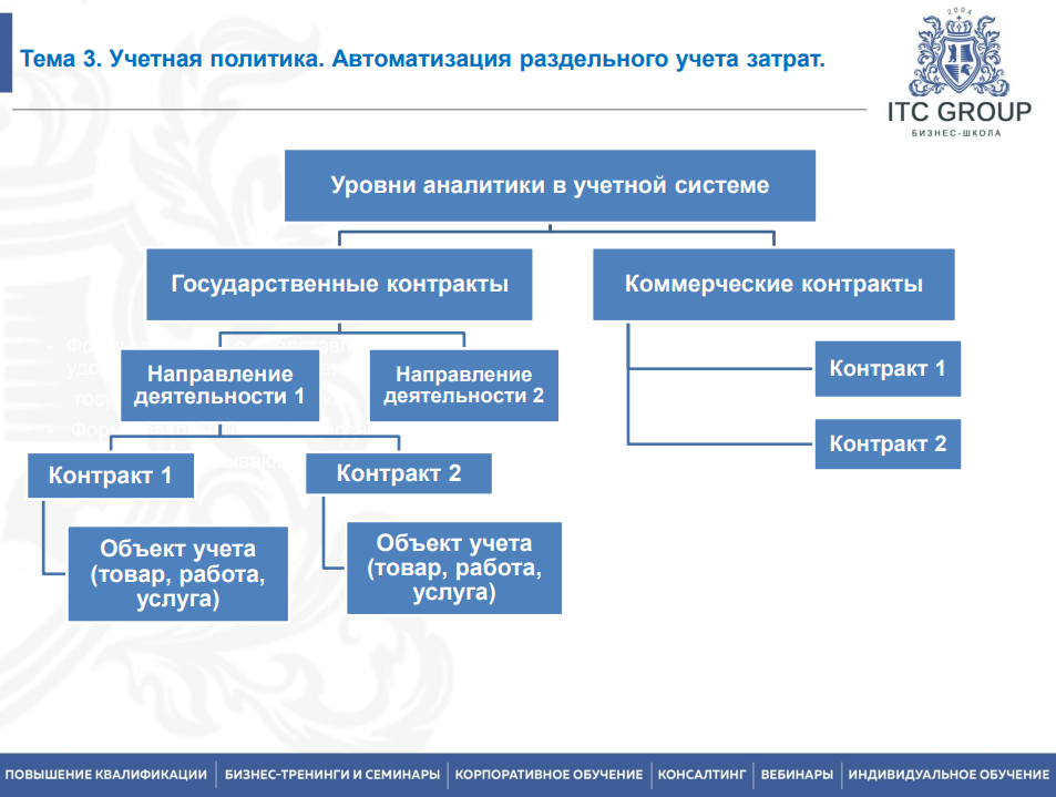 19-20 августа 2026 года прошёл семинар на тему "Ценообразование ГОЗ. Расчет РКМ по ГОЗ"