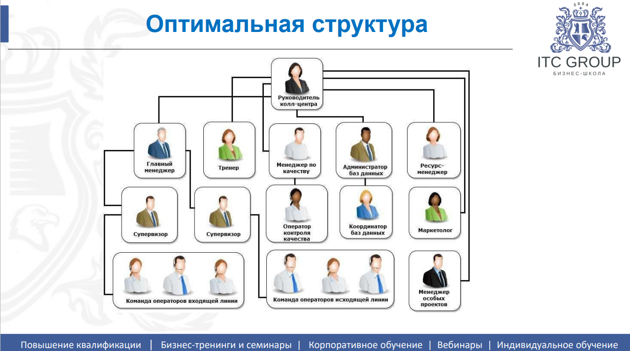 7-8 мая 2026 года прошёл семинар на тему "Руководитель call-центра. Управление call-центром, контакт-центром"