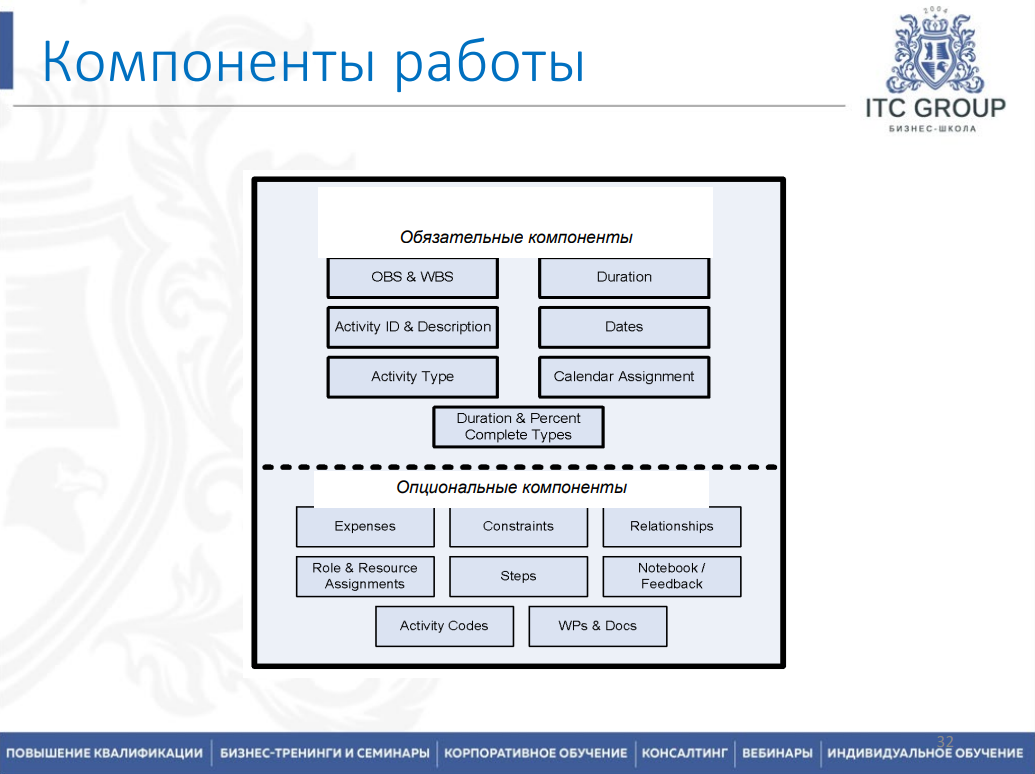 28-29 марта 2026 года прошел семинар на тему "Управление проектами на базе Oracle Primavera P6 Professional Project Management"