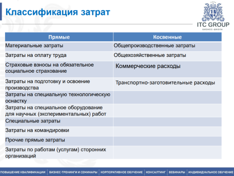 23-24 сентября 2026 года прошёл семинар на тему "Гособоронзаказ (ГОЗ) для бухгалтера"