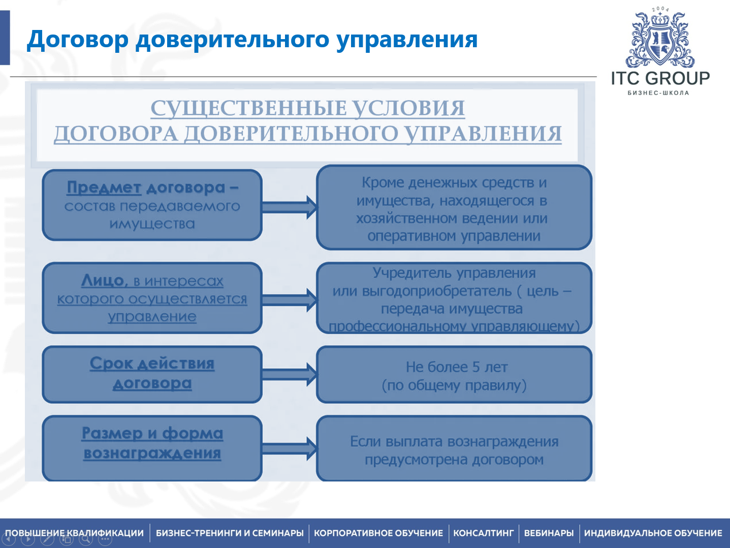 25 Февраля 2026 года прошел семинар на тему "Аренда государственного имущества"