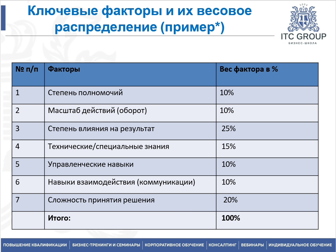 24 октября 2025 года прошёл семинар на тему "Материальная мотивация персонала"