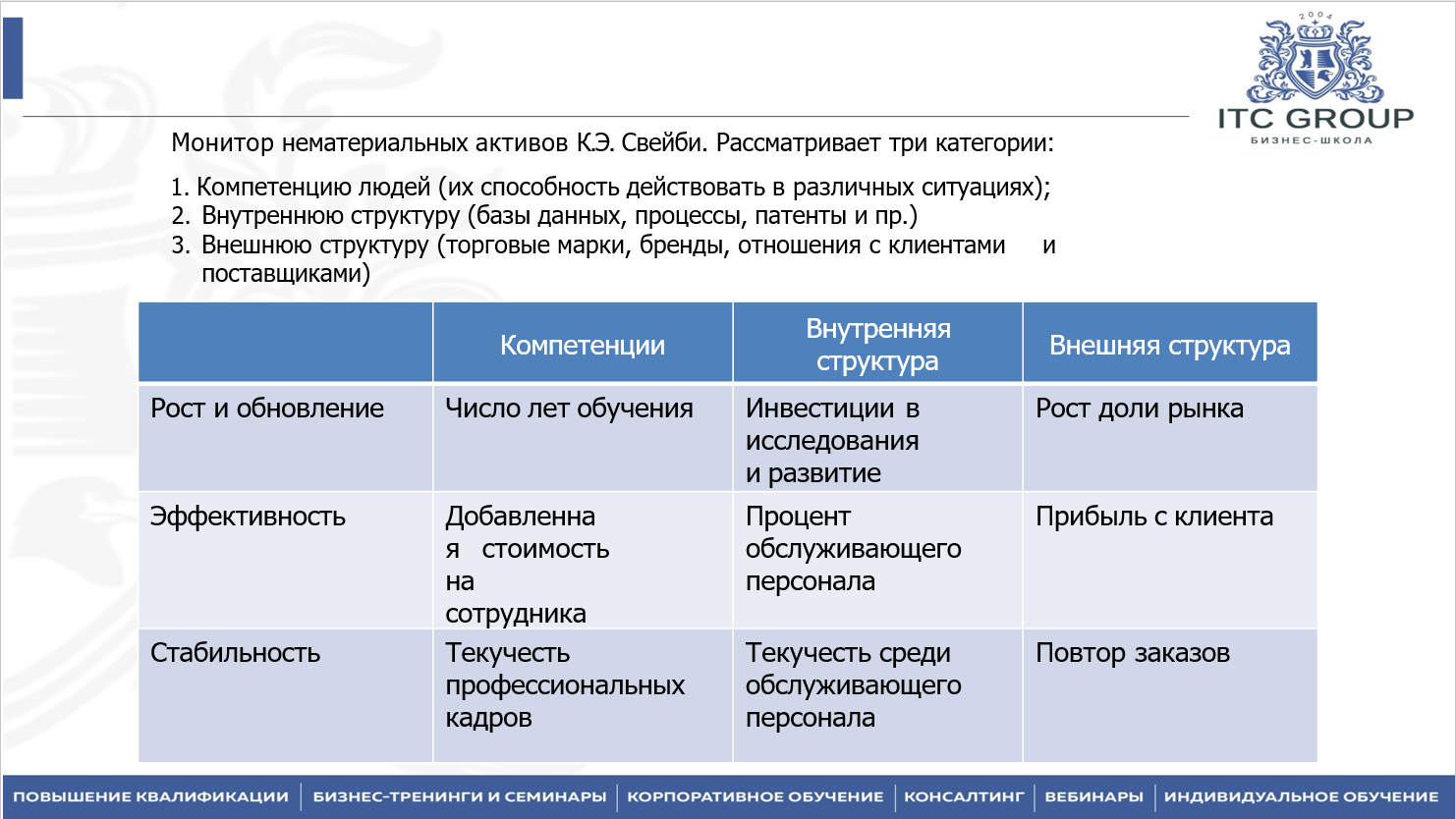 6 августа 2025 года прошёл семинар на тему "Управление знаниями. Управление информацией в организации. Самообучающаяся организация"
