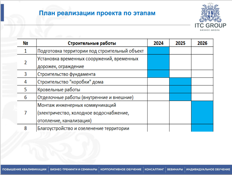 12 августа 2026 года прошёл семинар на тему "Управленческий учет, бюджетирование в строительстве"