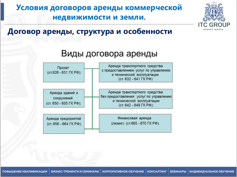 13 июля 2026 года прошёл семинар на тему "Аренда коммерческой недвижимости и земли"