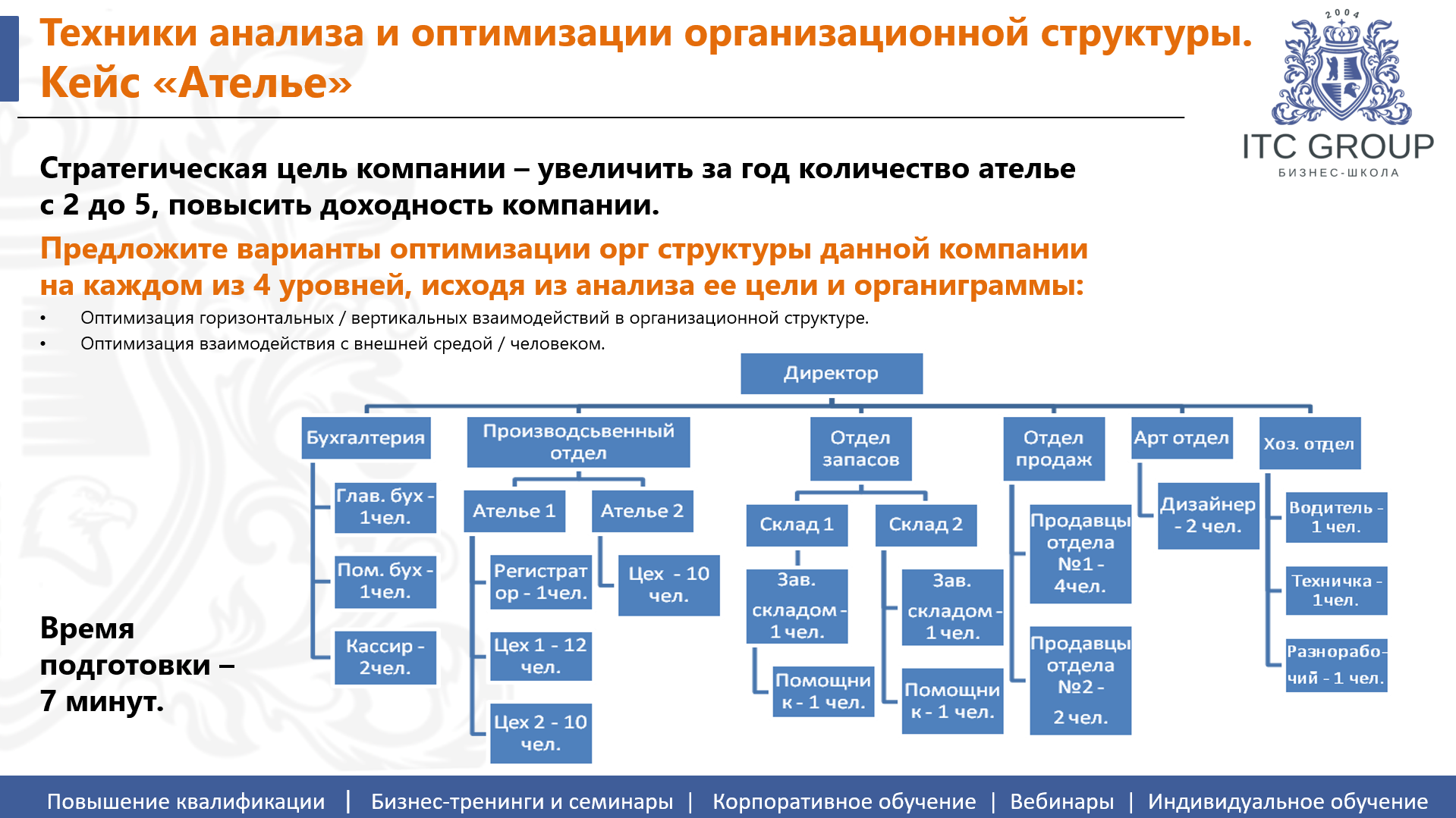 16 октября 2026 года прошел семинар на тему "Организационная структура компании. Оптимизация системы управления"