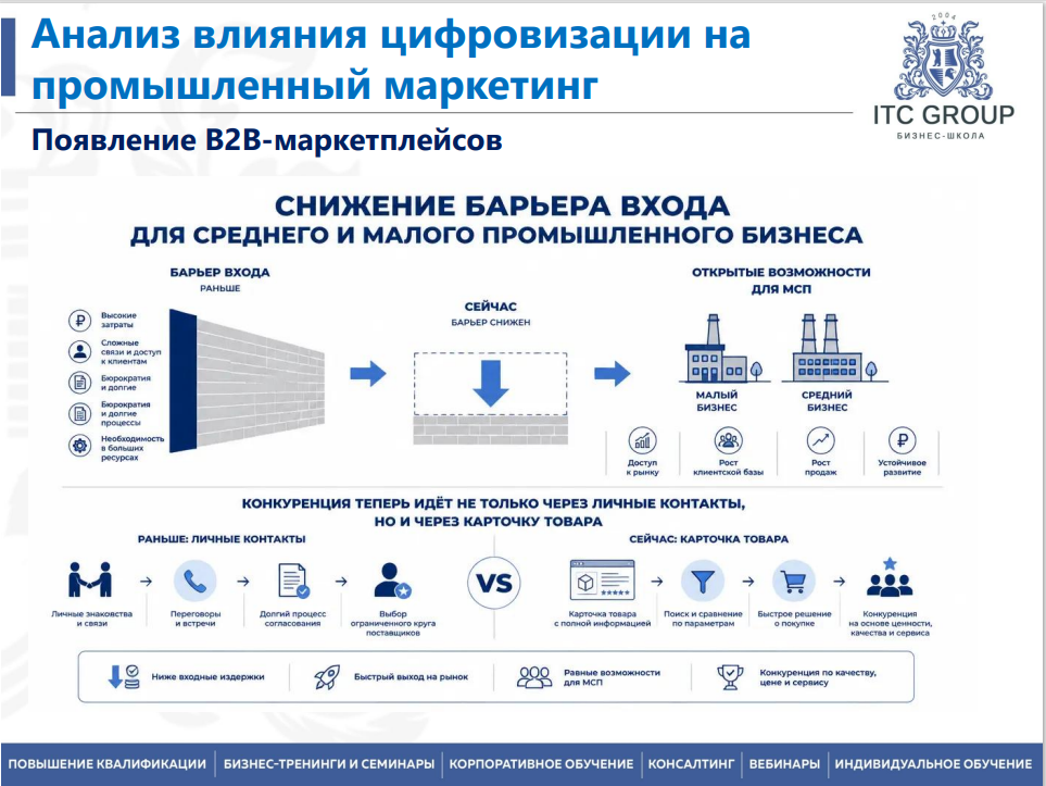 29 июля 2026 года прошёл семинар на тему "Промышленный маркетинг. Эффективная организация продаж на промышленном рынке"