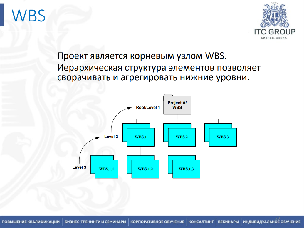28-29 марта 2026 года прошел семинар на тему "Управление проектами на базе Oracle Primavera P6 Professional Project Management"