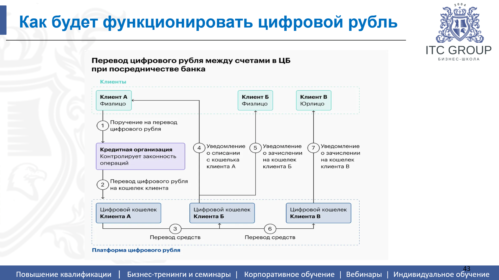 17 августа 2026 года прошел семинар на тему "Цифровой рубль во внешнеэкономической деятельности (ВЭД)"