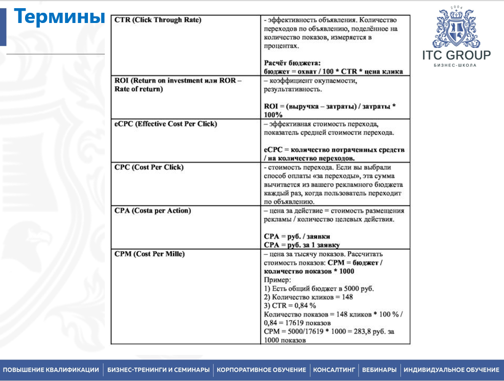 5-6 февраля 2026 года прошёл семинар на тему "Контент-менеджер"