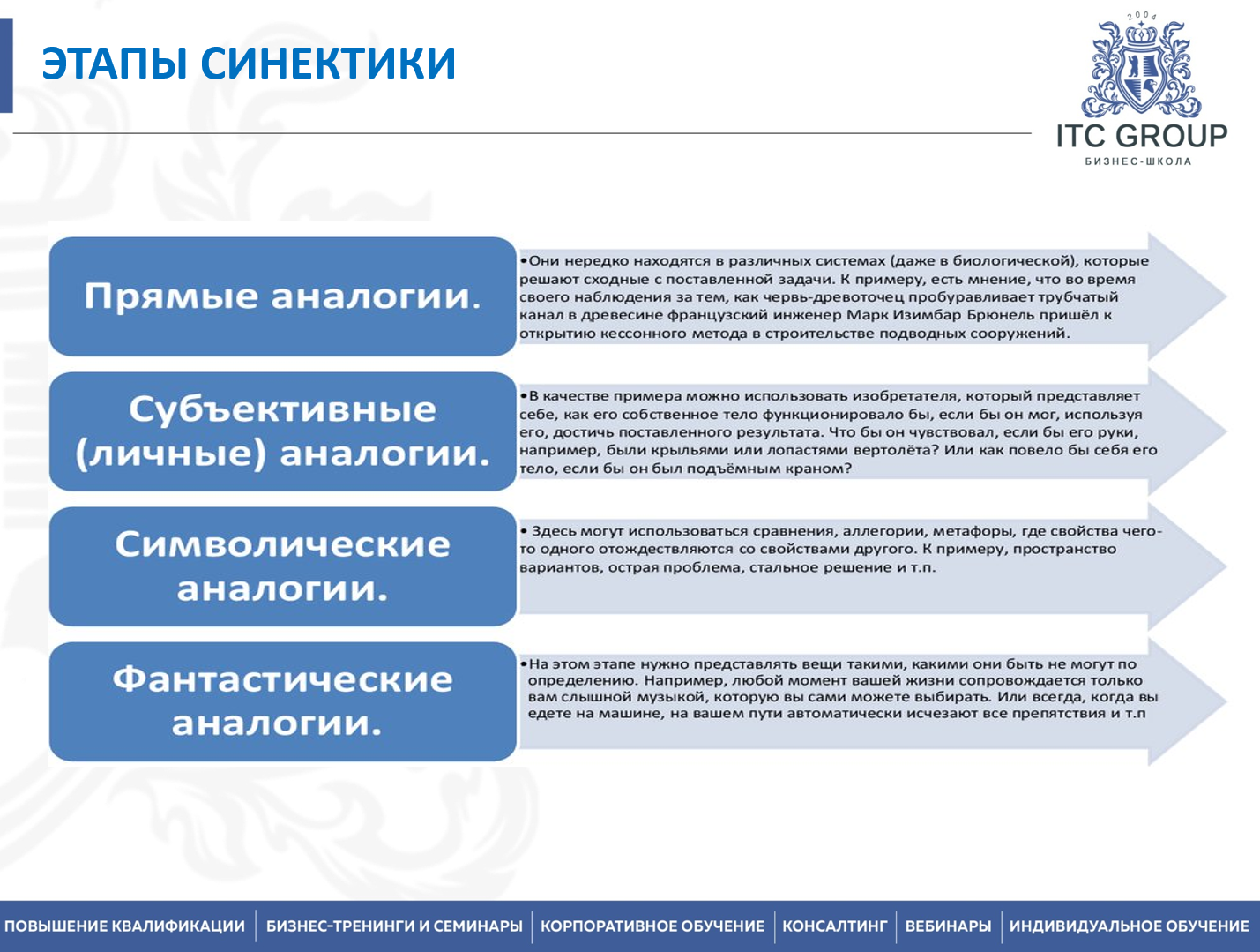 30 сентября - 1 октября 2026 года прошел семинар на тему "Модератор делового мероприятия. Техники модерации"
