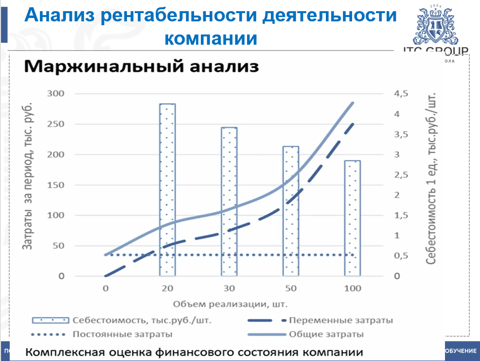18 августа 2025 года прошёл семинар на тему "Анализ финансового состояния предприятия. Анализ финансового состояния компании-заемщика"