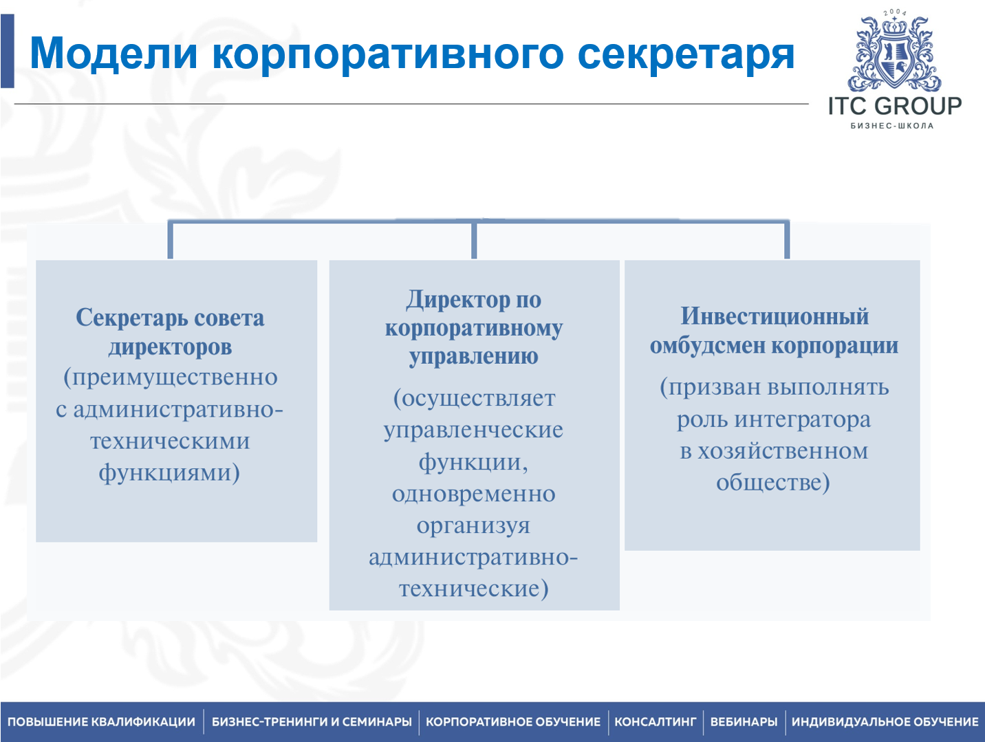2 октября 2026 года прошел семинар на тему "Корпоративный секретарь"