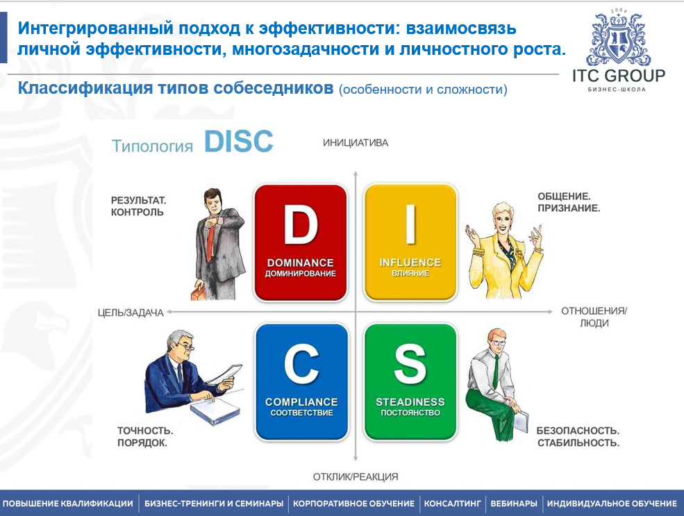 13-14 января 2026 года прошёл семинар на тему "Личная эффективность: самоорганизация в условиях многозадачности, профилактика выгорания, личностный рост"