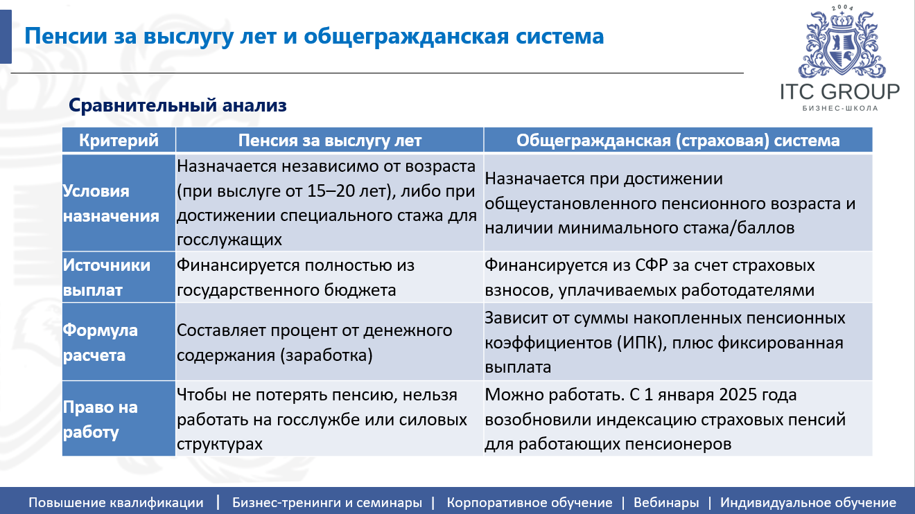 5-6 июня 2026 года прошёл семинар на тему "Пенсионное обеспечение. Пенсионное законодательство. Социальный фонд России / CФР"