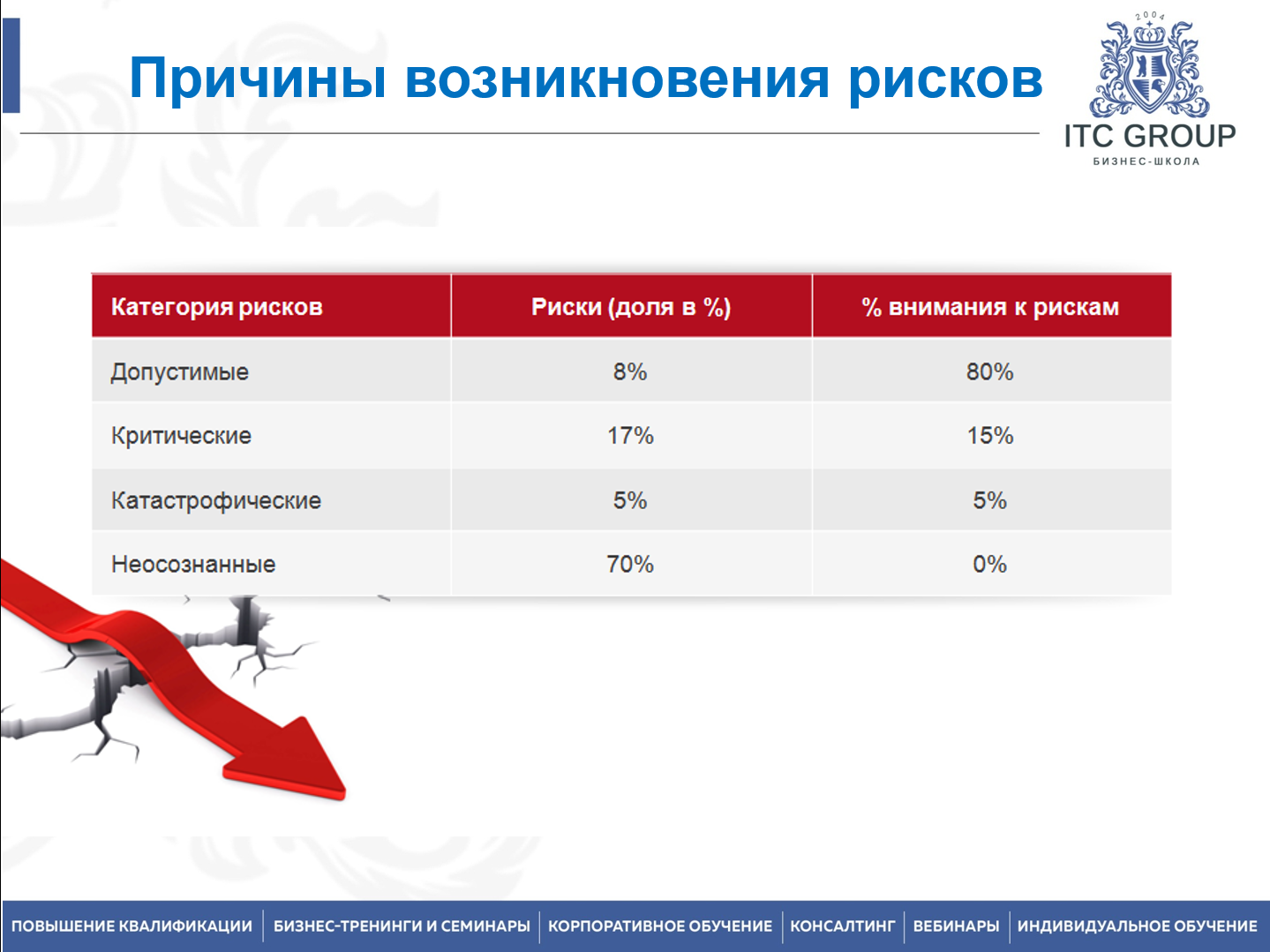 3-4 августа 2026 года прошел семинар на тему "Экономическая безопасность предприятия"