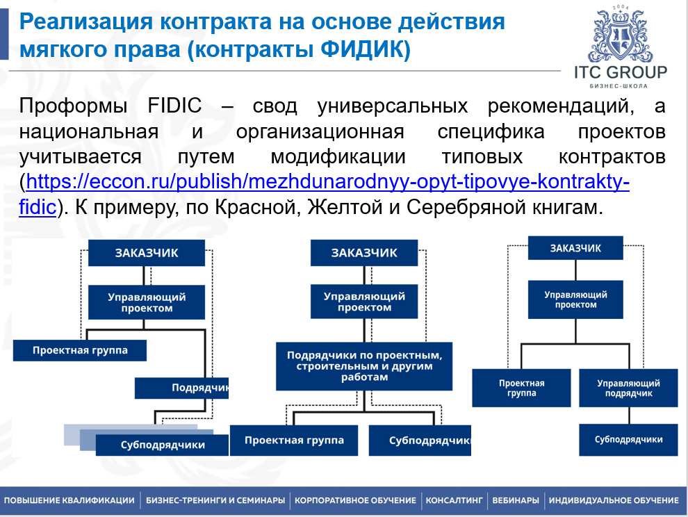7 июля 2026 года прошёл семинар на тему " Договоры в строительстве. Договор подряда в строительстве и проектировании"