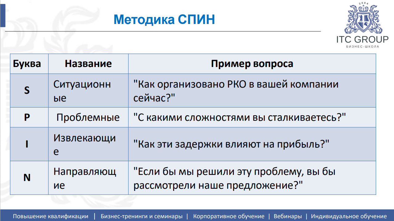 5 августа 2026 года прошёл семинар на тему "Активные продажи банковских продуктов и услуг"