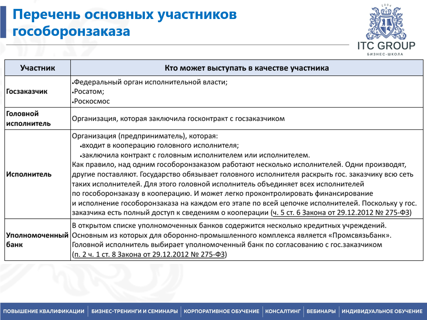  01 апреля 2026 года прошел семинар на тему "Гособоронзаказ (ГОЗ) для бухгалтера"