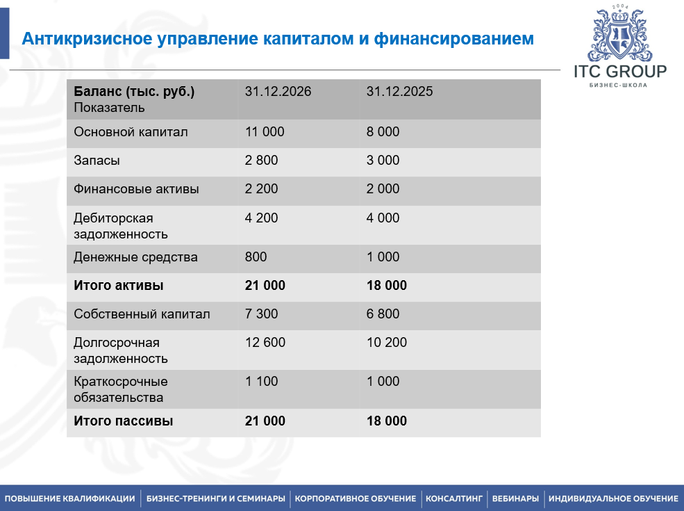 3 июля 2026 года прошёл семинар на тему "Антикризисное управление капиталом и финансированием. Привлечение инвестиций и заемных средств"