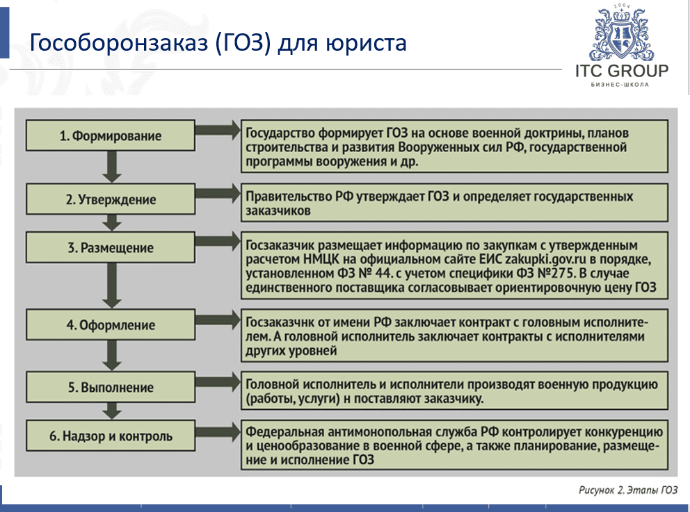 2 сентября 2025 года прошёл семинар на тему "Гособоронзаказ (ГОЗ) для юриста"