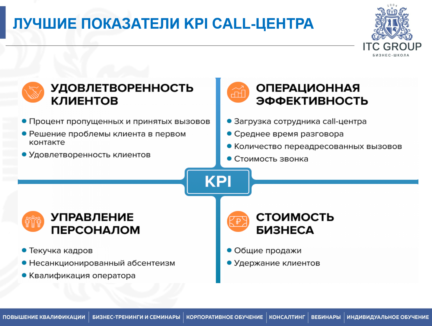 5 октября 2026 года прошел семинар на тему "Руководитель call-центра. Управление call-центром, контакт-центром"