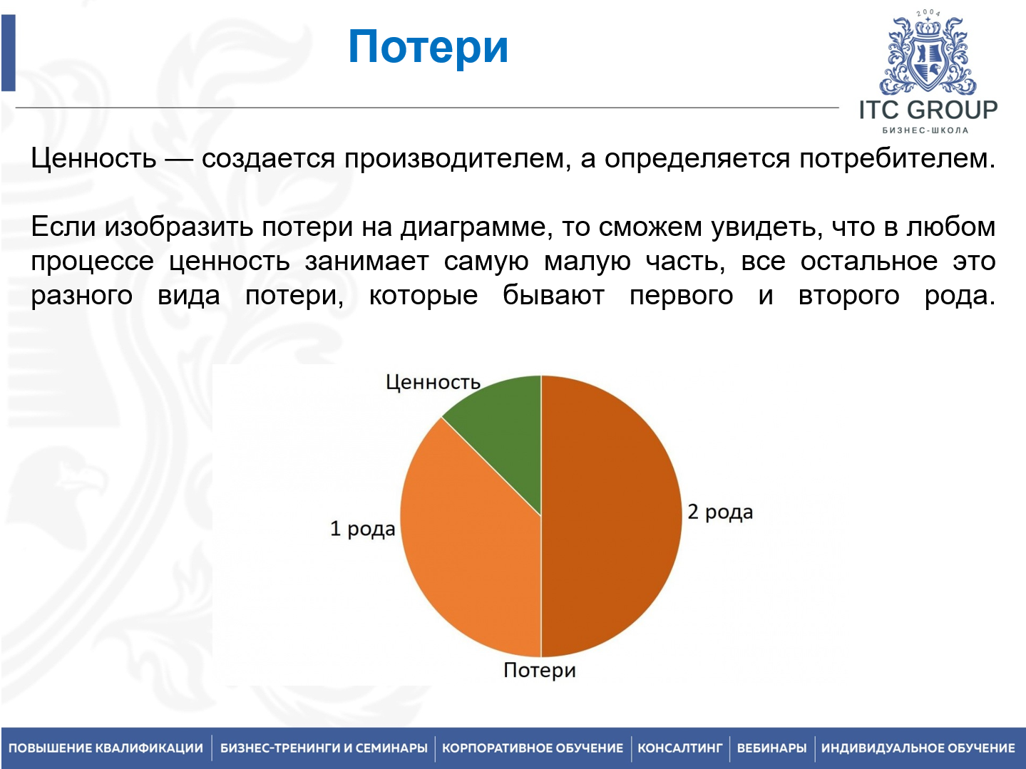 19-20 мая 2026 года прошёл семинар на тему "Главный технолог. Организация работы отдела / службы главного технолога (ОТГ / СГТ)"