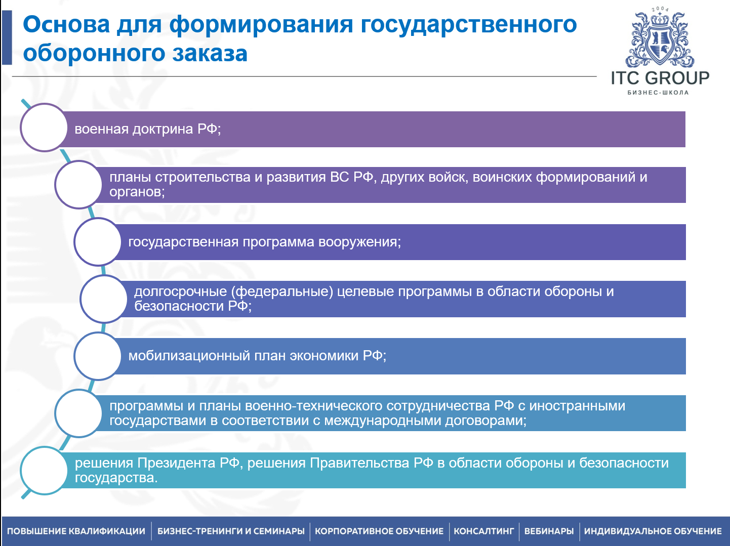 24-25 августа 2026 года прошел семинар на тему "Гособоронзаказ (ГОЗ) для юриста"