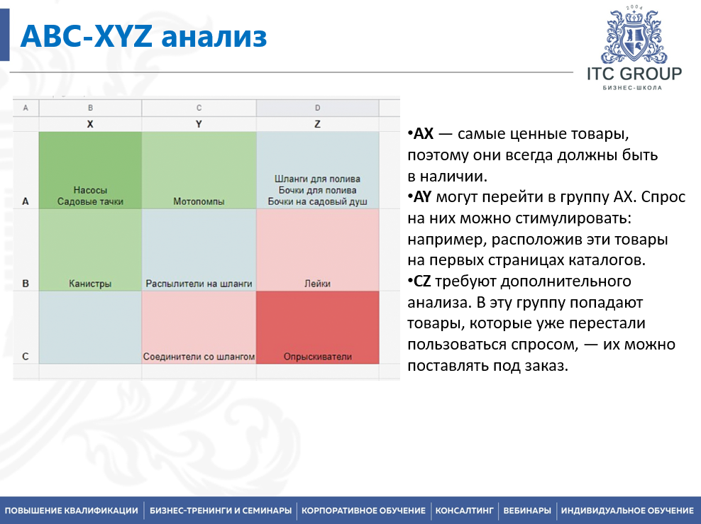 23 марта 2026 года прошёл семинар на тему "Менеджер по торговому маркетингу (Трейд маркетолог)"