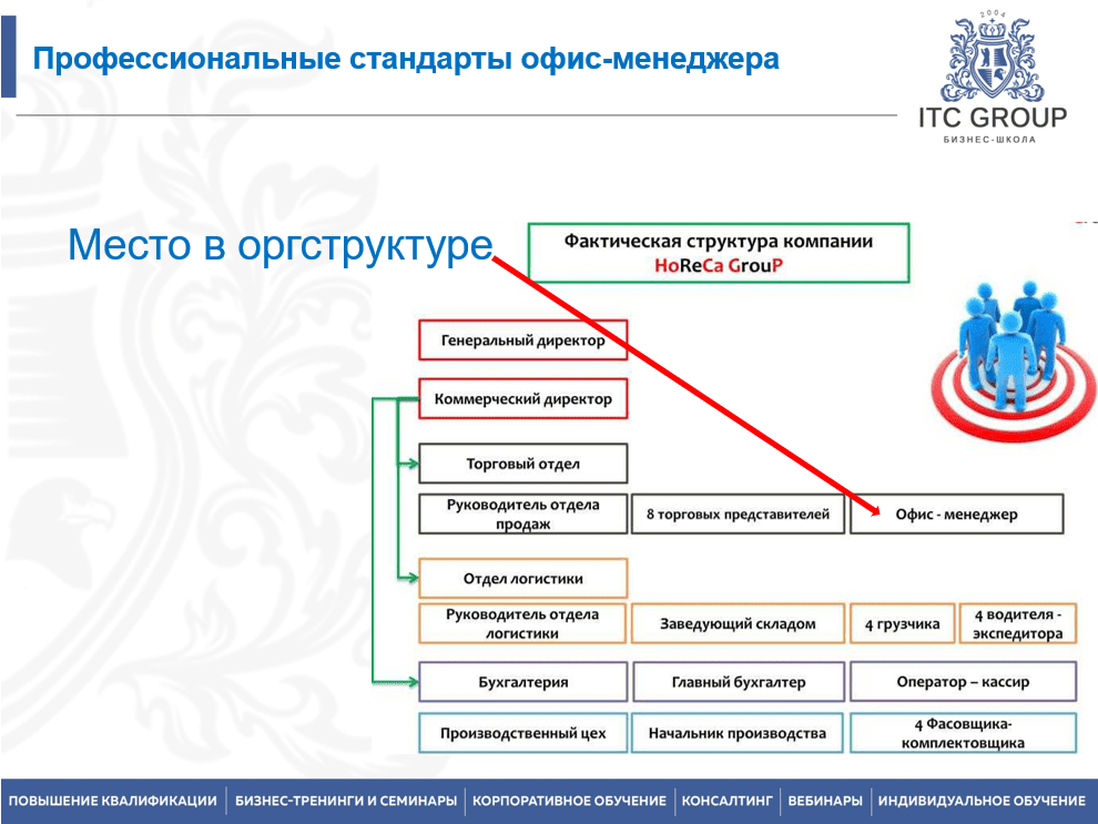19 августа 2025 года прошёл семинар на тему "Офис-менеджер"