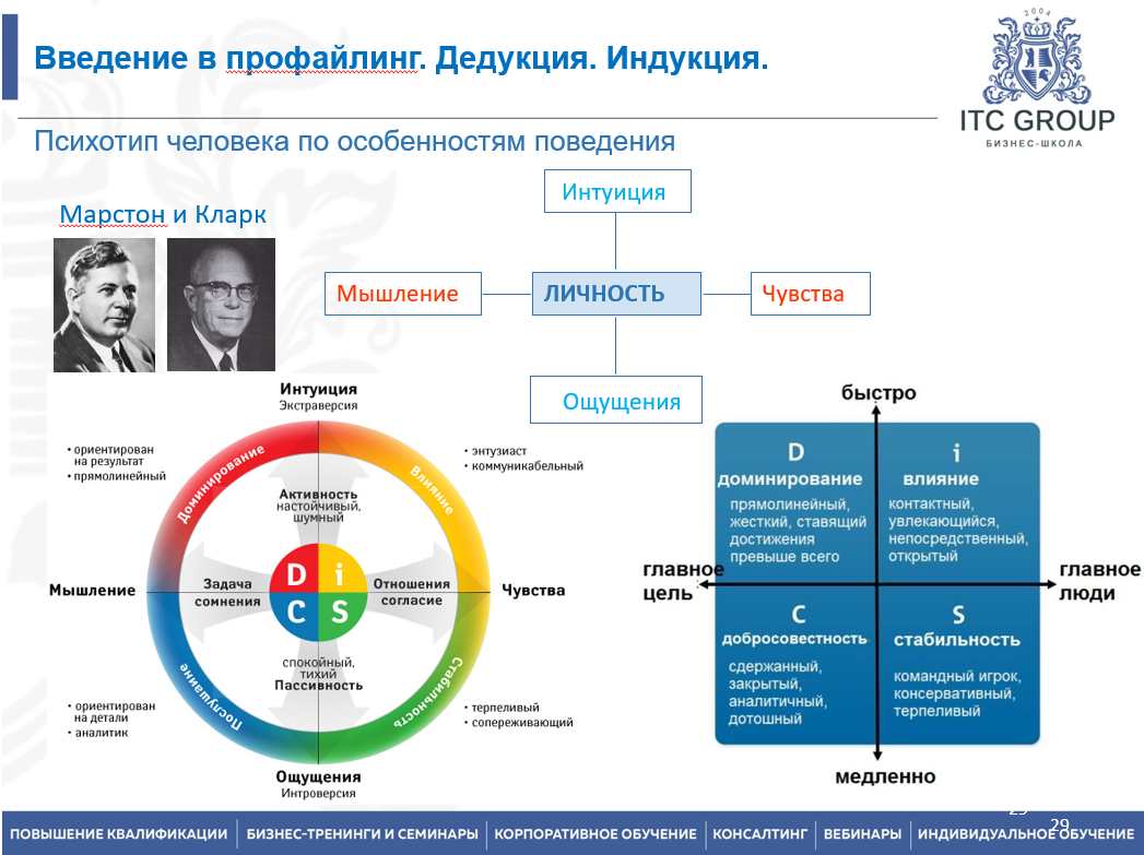 12-13 декабря 2025 года прошёл семинар на тему "HR профайлинг. Кадровый профайлинг"