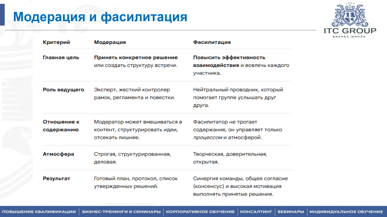30 сентября - 1 октября 2026 года прошел семинар на тему "Модератор делового мероприятия. Техники модерации"