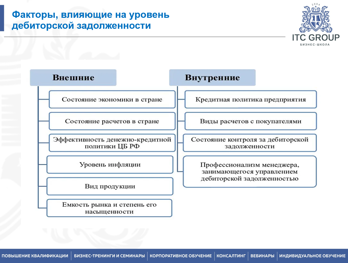 29-30 июля 2026 года прошел семинар на тему "Дебиторская задолженность. Психология воздействия на должников. Переговоры по долгам"