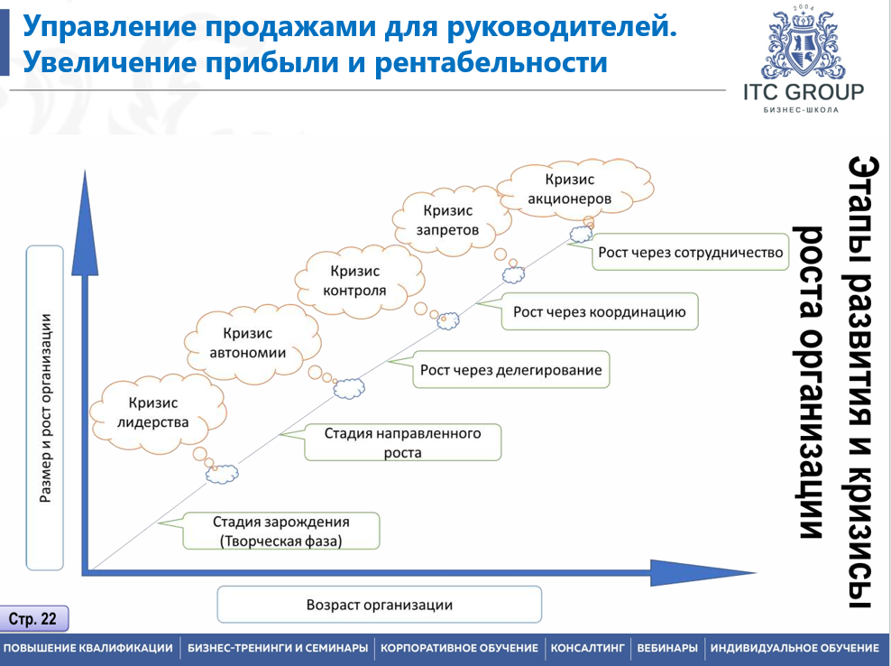 13-14 февраля 2026 года прошёл семинар на тему "Управление продажами для руководителей. Увеличение прибыли и рентабельности"