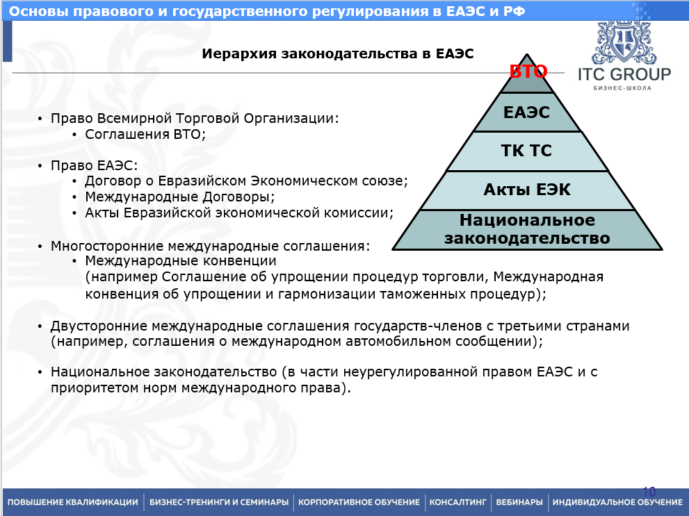 22-23 декабря 2025 года прошёл семинар на тему "Таможенный кодекс ЕАЭС. Таможенный союз. ВЭД России, Казахстана, Белоруссии, Армении и Киргизии в Евразийском экономическом союзе"
